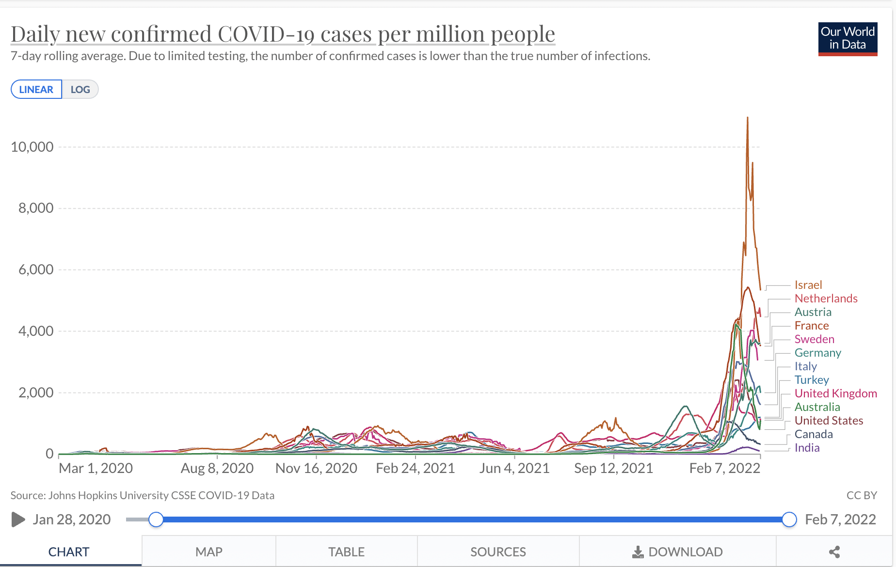 Australia's border opening - covid cases