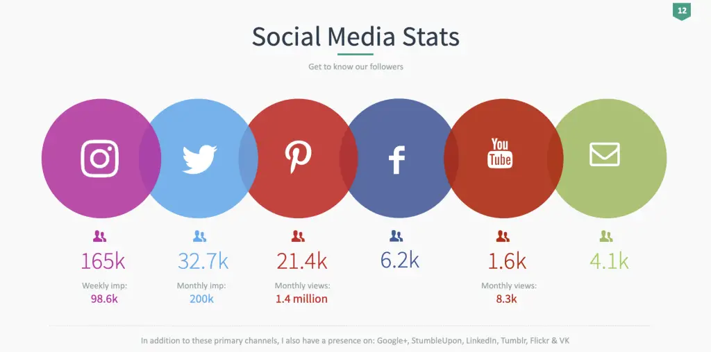 Travel With Bender social media stats