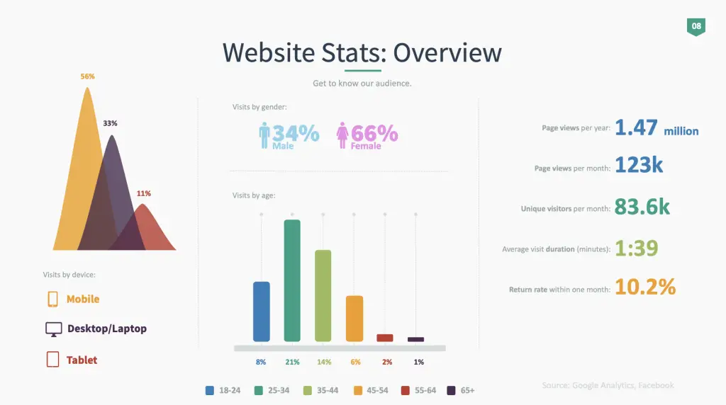 Travel With Bender website stats