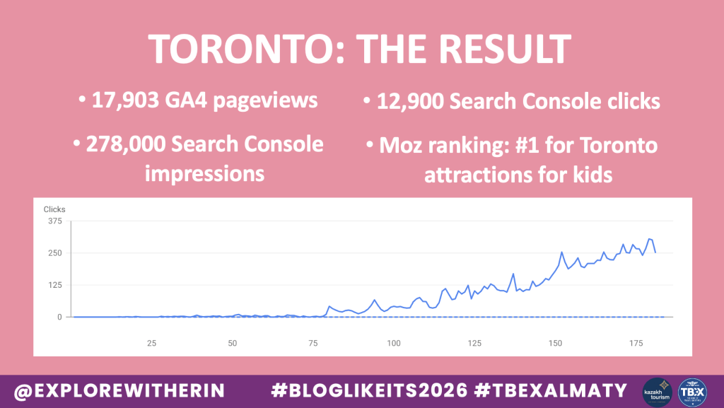 Blogging in 2026: Toronto case study