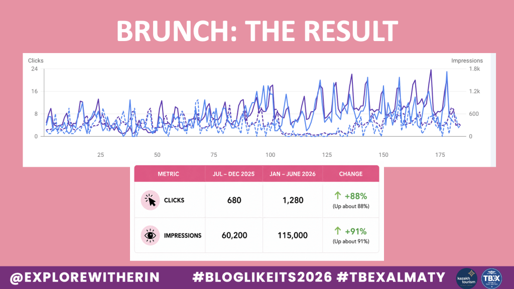 Blogging in 2026: Brunch case study