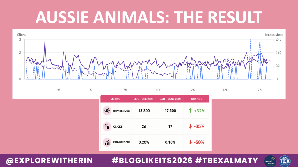 Blogging in 2026: Aussie animals case study